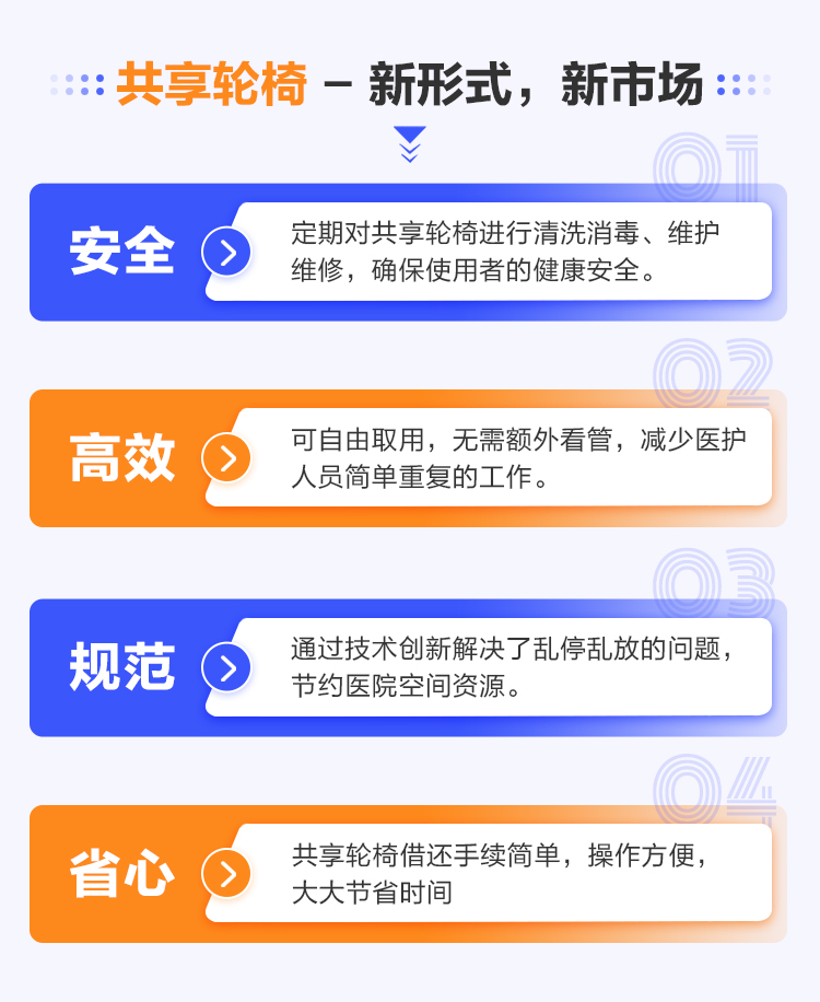 共享輪椅3