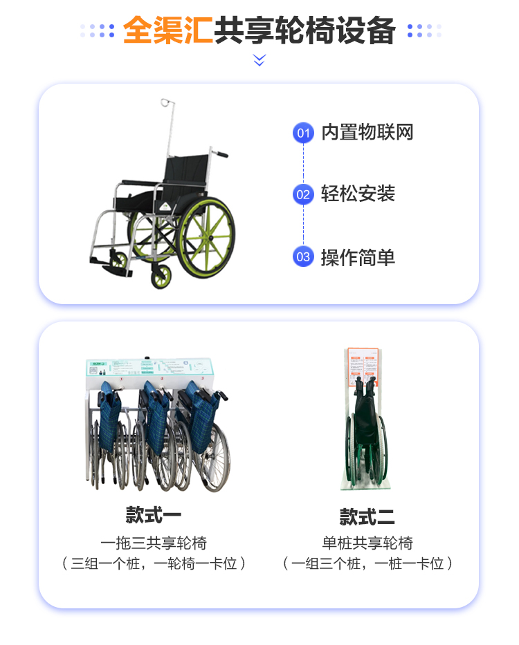共享輪椅5
