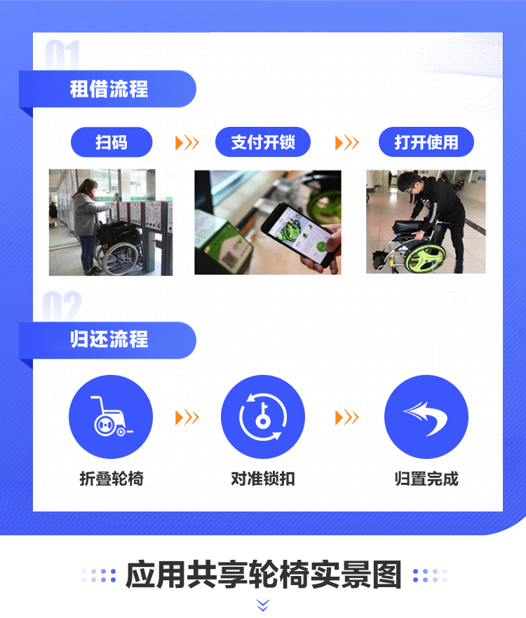 共享輪椅6