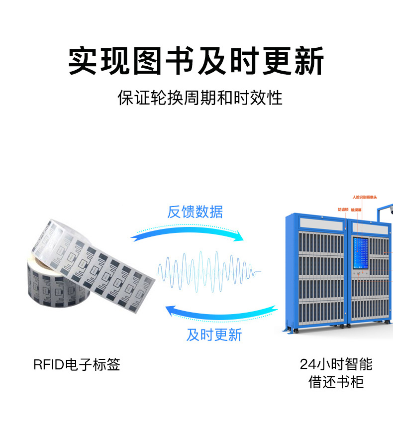 共享圖書柜5